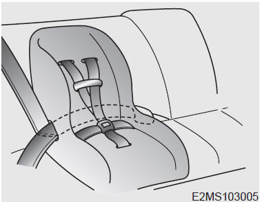 Installation d'un système de retenue pour enfant par la ceinture