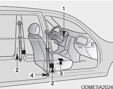 Le prétendeur de ceinture de sécurité