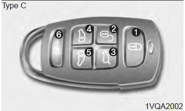 (1) Verrouillage ( )