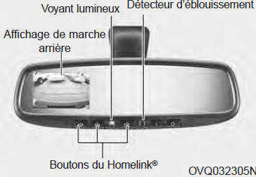 Votre nouveau rétroviseur est également
