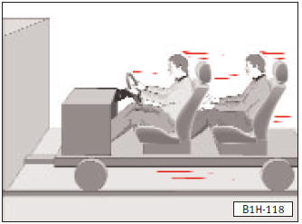 Le rôle des ceintures de sécurité