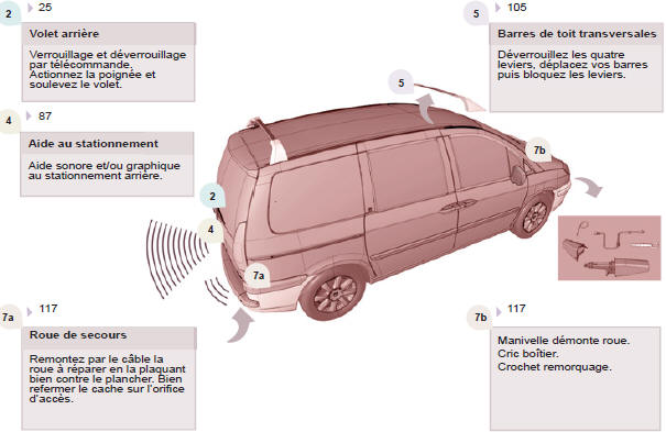 Ford S-Max. Système d'ouverture sans clé