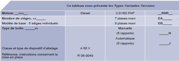 Ford S-Max. Commande manuelle du système