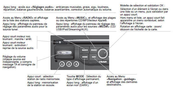 Ford S-Max. Dépose d'un phare