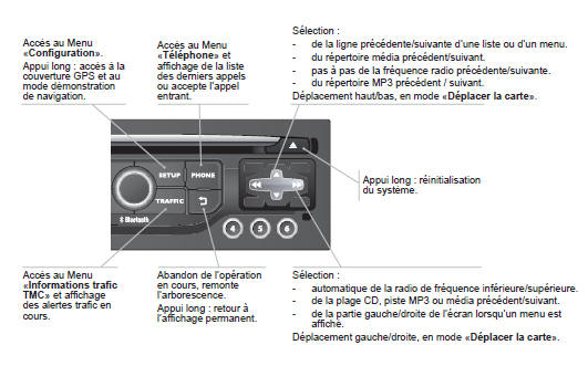 Ford S-Max. Dépose d'un phare