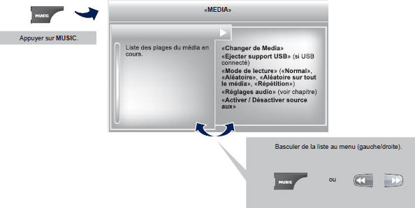 Ford S-Max. Fonction de mémorisation