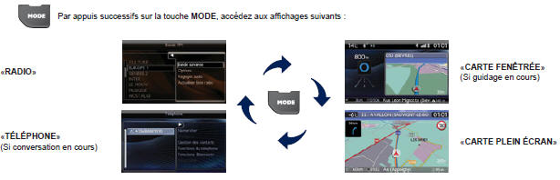 Ford S-Max. Structure du menu