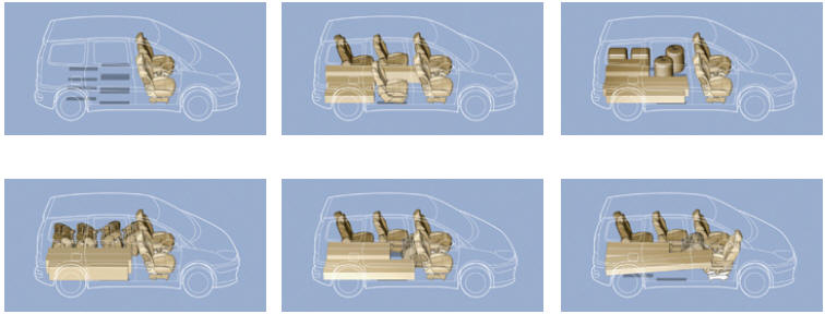 Ford S-Max. Positions du siège de sécurité