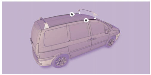 Ford S-Max. Spécifications techniques