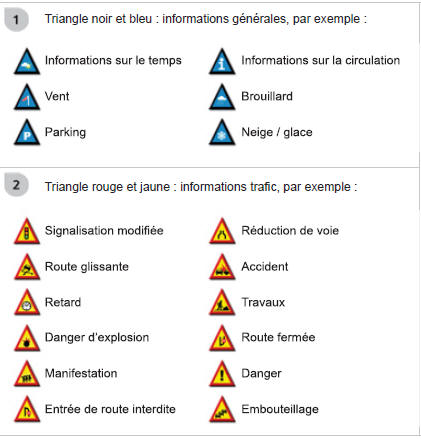 Ford S-Max. Accoudoir de siège avant