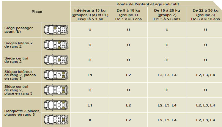 Ford S-Max. Utilisation du système