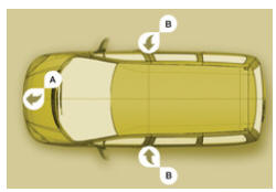 Ford S-Max. Vitres de custode manuelles