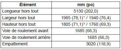 *1 Avec poignée de porte