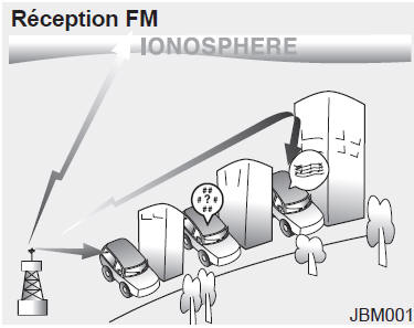 Comment fnctionnele systeme audio de votre véhicule