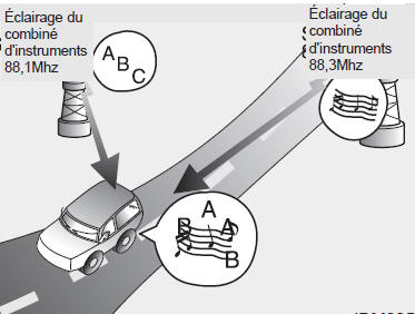 Comment fnctionnele systeme audio de votre véhicule