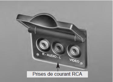 Connecter d'autres appareils au rse