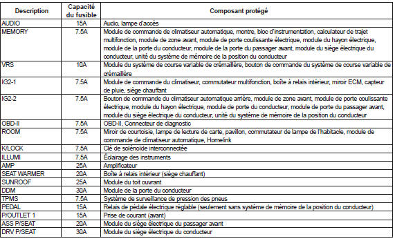 Panneau du côté conducteur