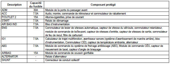 Panneau du côté conducteur