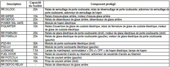 Compartiment moteur