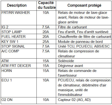 Compartiment moteur