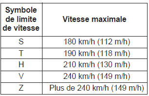 Limites de vitesse des pneus