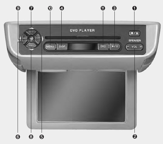 Fonctionnement du mode vidéo (selon l'équipment)