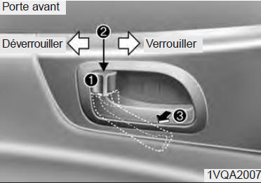 Kia Carnival: Verrouillage de sécurité enfants des portes arrière -  Serrures de portes - Familiarisation avec votre véhicule - Manuel du  conducteur Kia Carnival