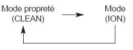 Ionisateur d'agrégats