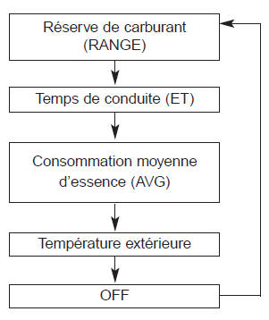 Mode selection