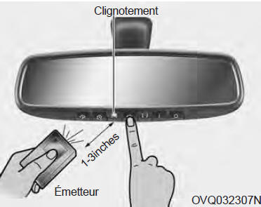 Programmation
