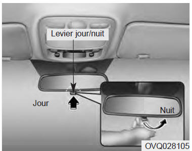 Rétroviseur jour et nuit