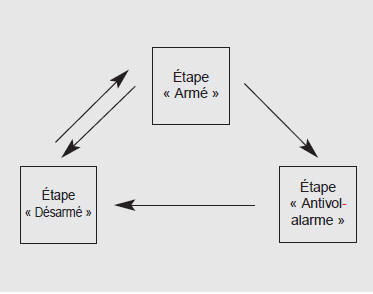 Système antivol