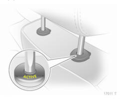 Appuie-tête actifs - de quoi s'agit-il ?