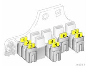 Opel Zafira. Boîte à fusibles modèle a