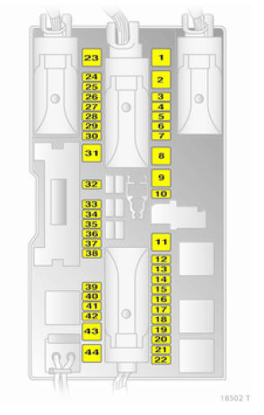 Opel Zafira. Boîte à fusibles modèle b