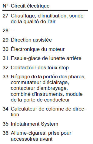 Opel Zafira. Affectations des fusibles dans le cas d'une boite a fusibles de coffre - modele a