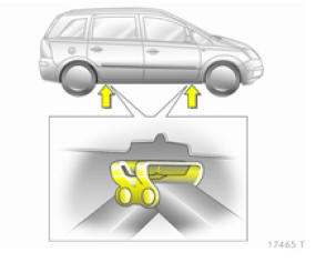 Opel Zafira. Changement d'une roue