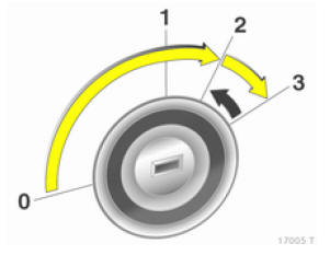 Opel Zafira. Démarrage avec la serrure de contact