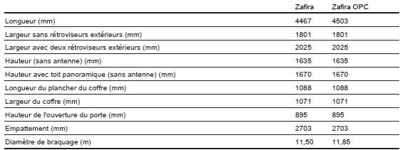 Opel Zafira. Dimensions du véhicule