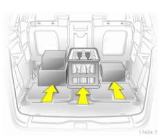 Opel Zafira. Informations sur le chargement