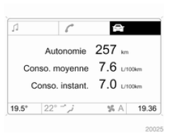 Opel Zafira. Ordinateur de bord dans l'affichage d'informations graphique ou dans