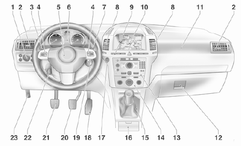 Opel Zafira. Vue d'ensemble du tableau de bord