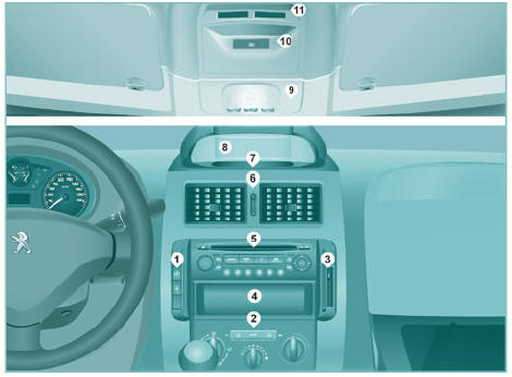 Peugeot Expert Tepee. Console centrale et capucine