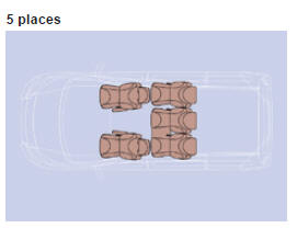 Peugeot Expert Tepee. Configuration sièges et banquettes