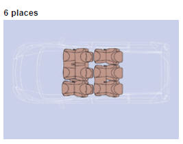 Peugeot Expert Tepee. Configuration sièges et banquettes