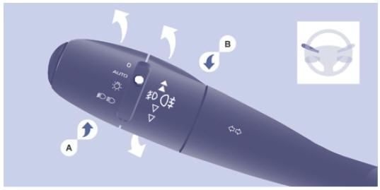 Peugeot Expert Tepee. Commandes au volant