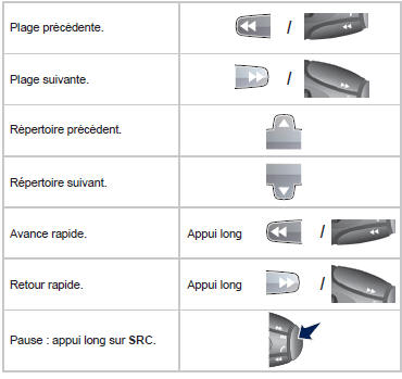 Peugeot Expert Tepee. Choix d'une piste de lecture