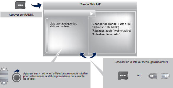 Peugeot Expert Tepee. Accès au menu radio