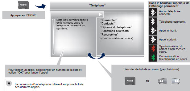 Peugeot Expert Tepee. Accès au menu téléphone