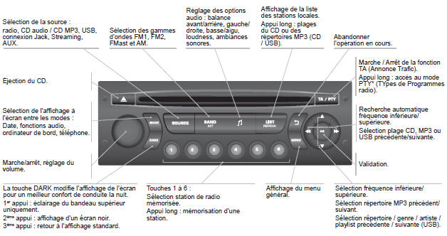 Peugeot Expert Tepee. Premiers pas